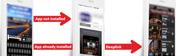 DeepLinkNotDeferredSitecore